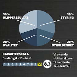 Gressklippere test: Karaktergivning Gressklippere test: Karaktergivning